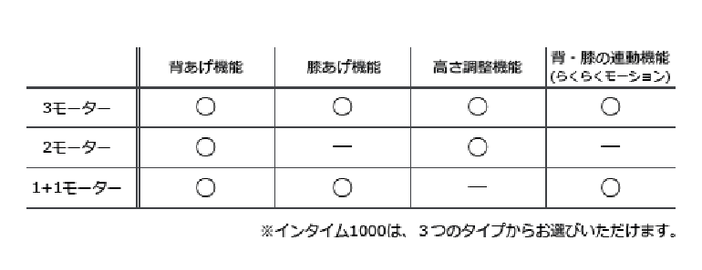 3つのタイプからお選びいただけます